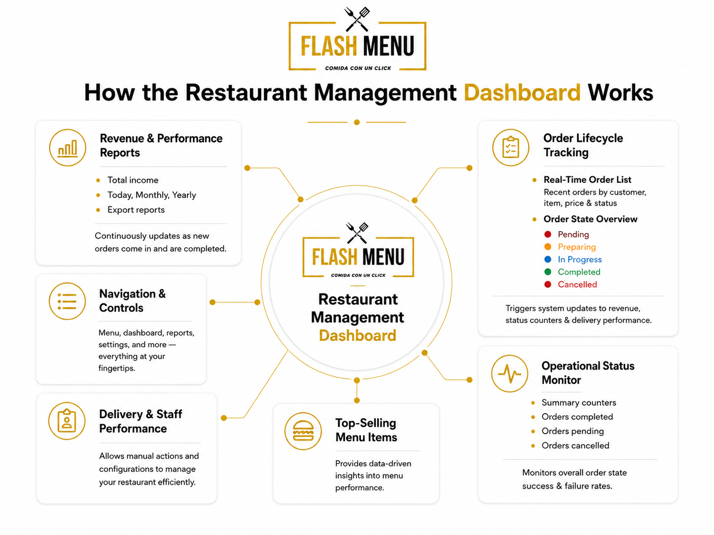 User flow mapping
