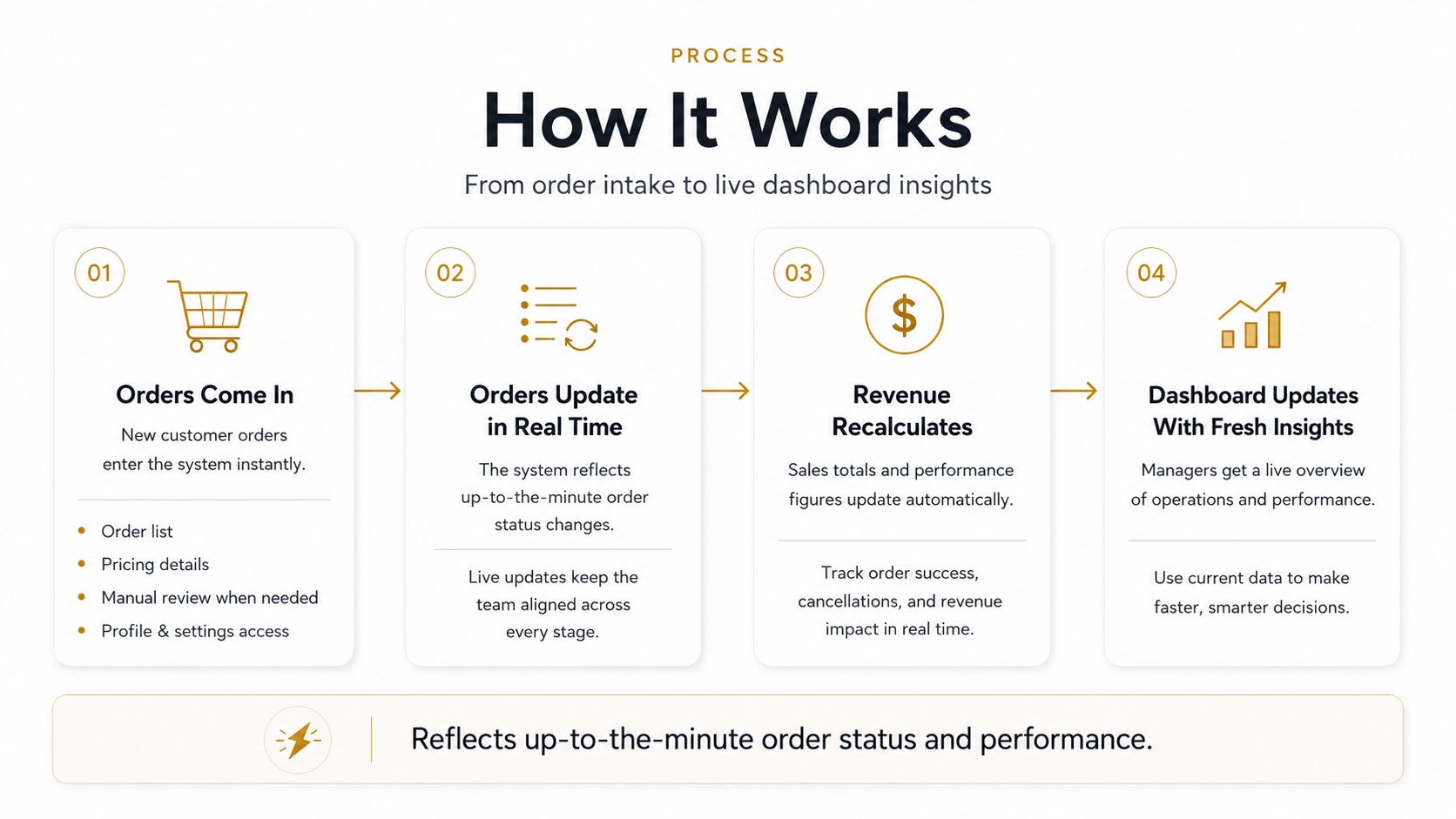 User flow mapping